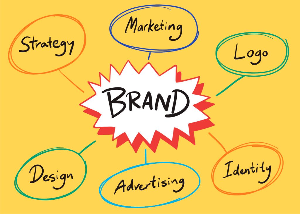 The Power of Branding – Beyond Logos & Emotions DigiLehar